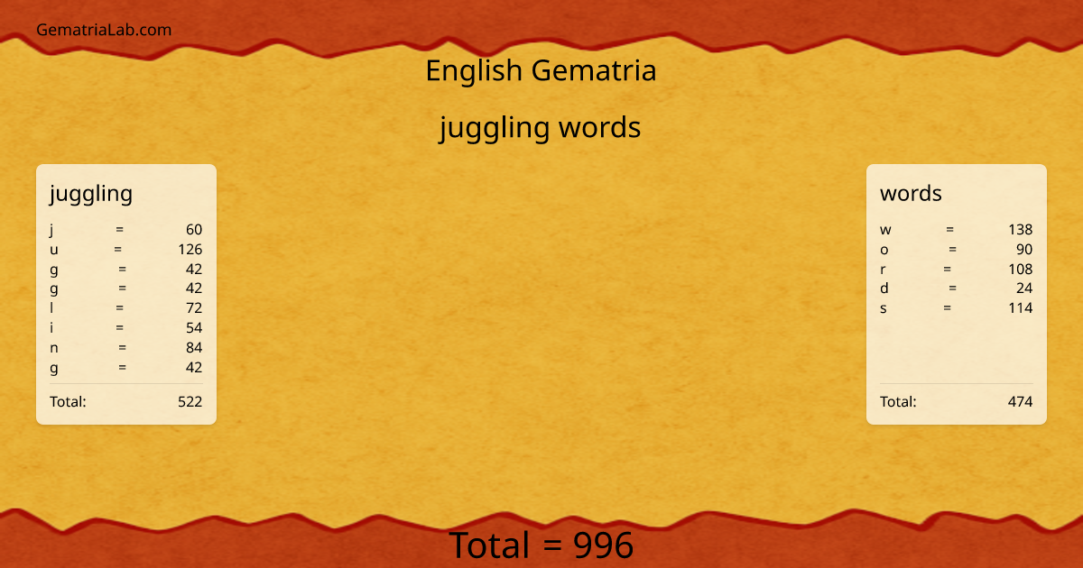 juggling words in english Gematria